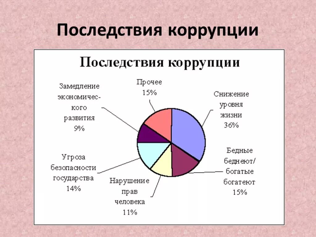 Экономические последствия коррупции. Последствия коррупции в России. Последствия коррупции для общества. Последствия коррупции для экономики. Факторы экономической коррупции