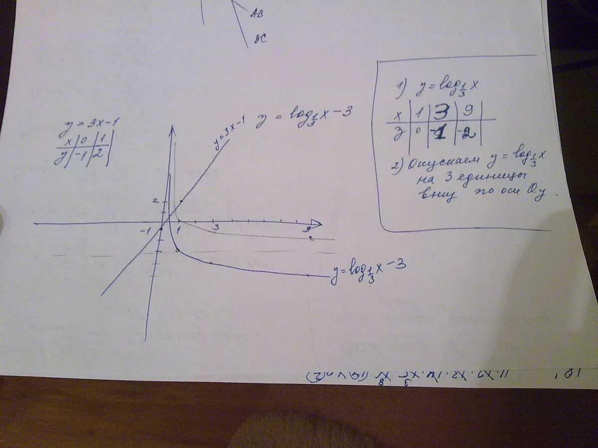 Y log1/3 x-1 график. Y log1 3x график функции. Y log1 3 x график. Построить график y log3 x. Log3 log1 3