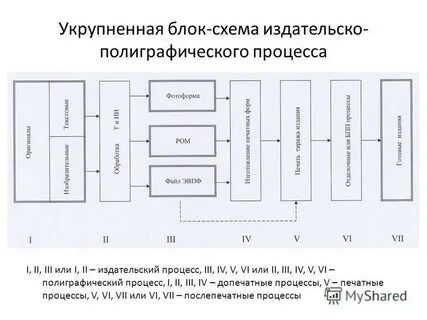 Печатные процессы