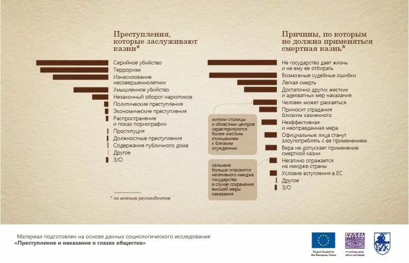 Какая в белоруссии смертная казнь настоящее время. Смертная казнь социология. Статистика Белоруссии по преступности и смертной казни. Статистика смертной казни в мире.