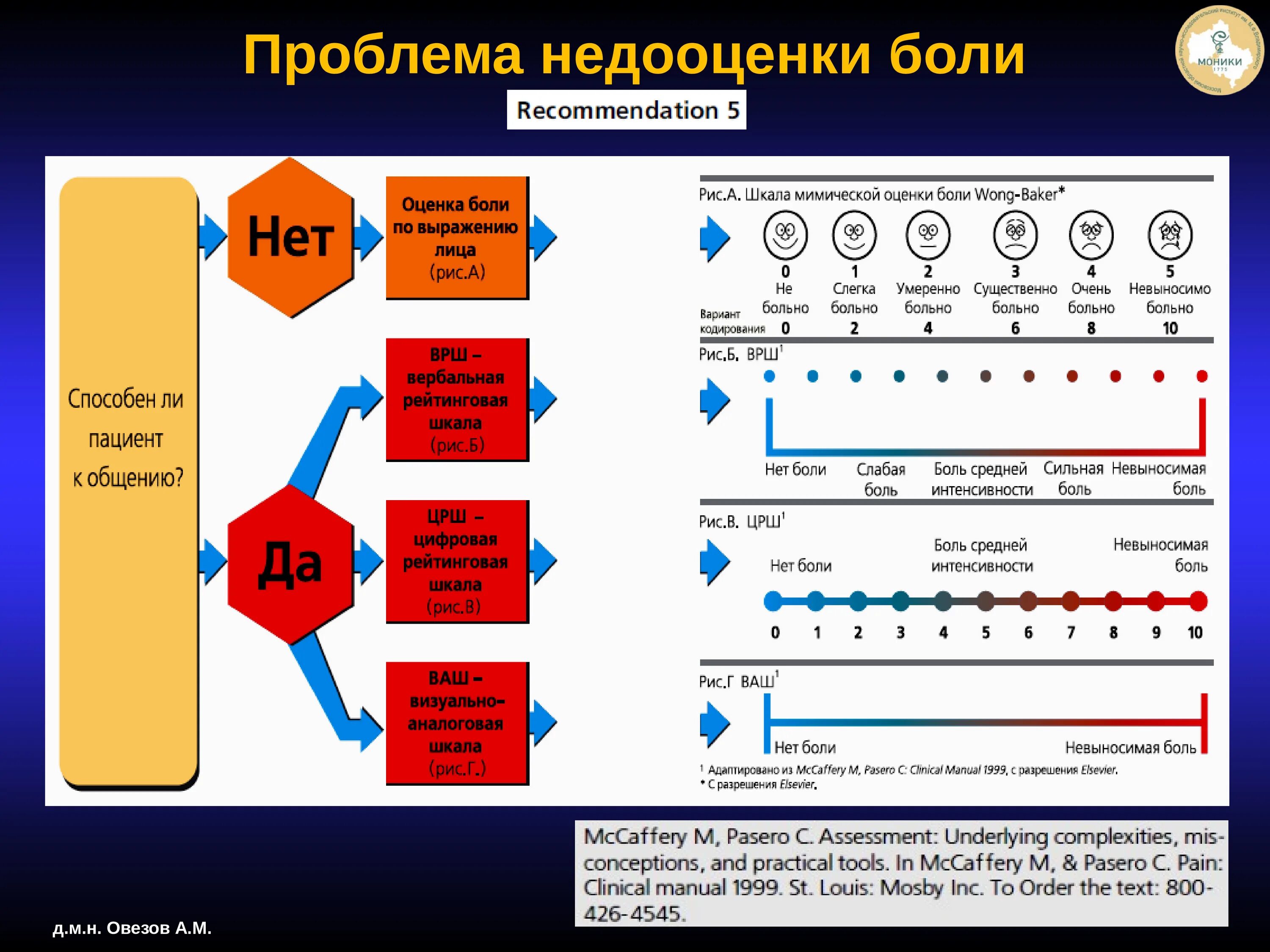 Уровни боли у человека. Шкала вербальных оценок боли. Шкала оценки боли пациента. Шкала определения интенсивности боли. Вербально-рейтинговая шкала оценки боли.