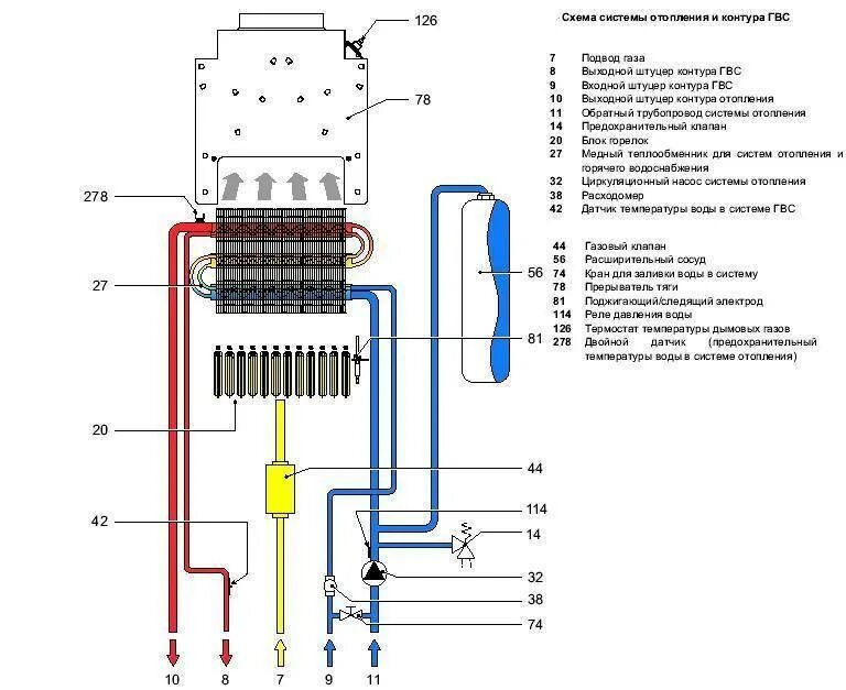 Принципиальная схема двухконтурного газового котла. Двухконтурный газовый котел схема. Двухконтурный газовый котел принципиальная схема. Схема теплообменника двухконтурного газового котла. Двухконтурный газовый котел нагрев воды