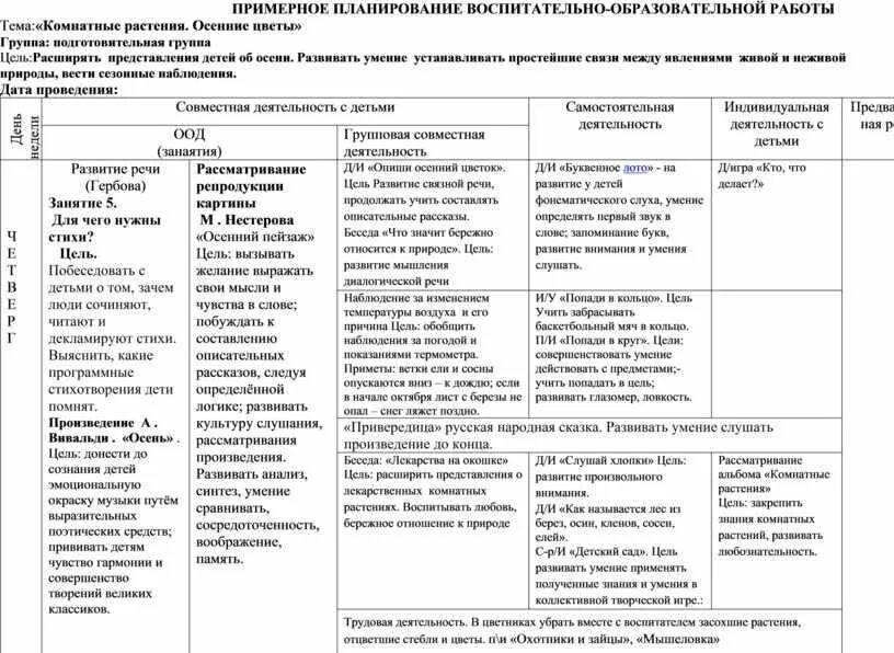 Календарное планирование цветы подготовительная группа. Таблица ежедневного планирования в доу по фгос. календарное планирование в детском саду по фгос. план учебно-воспитательной работы в детском саду в старшей группе. планирование в подготовительной группе по фгос на год.