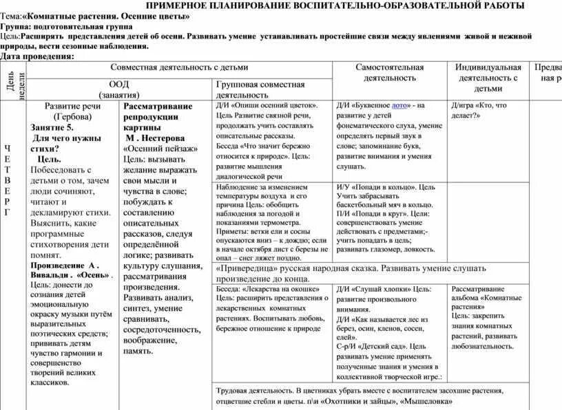 Таблица ежедневного планирования в ДОУ по ФГОС. Календарное планирование в детском саду по ФГОС. План учебно-воспитательной работы в детском саду в старшей группе. Планирование в подготовительной группе по ФГОС на год.