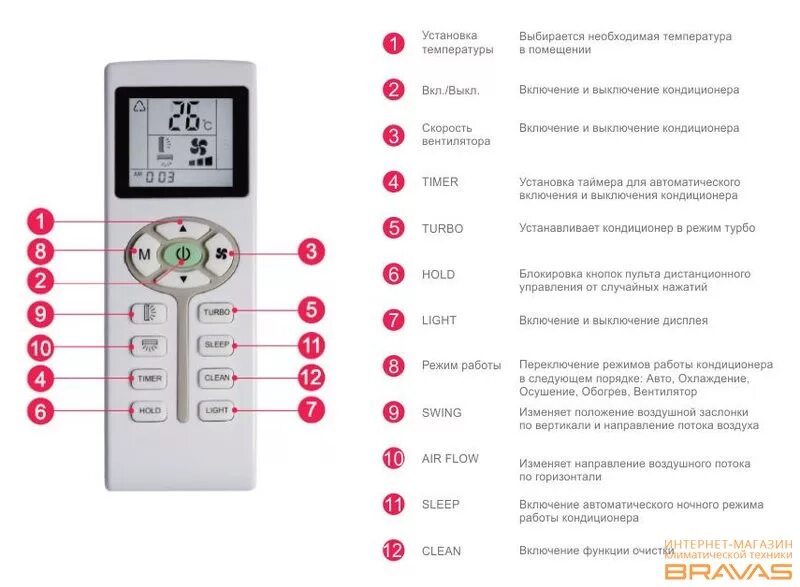 Сплит система LG режим осушения на пульте. Значки на пульте кондиционера Lessar. Температурный датчик сплит системы. Кондиционер направление воздушного потока пульт Лессар. Влажность кондиционера