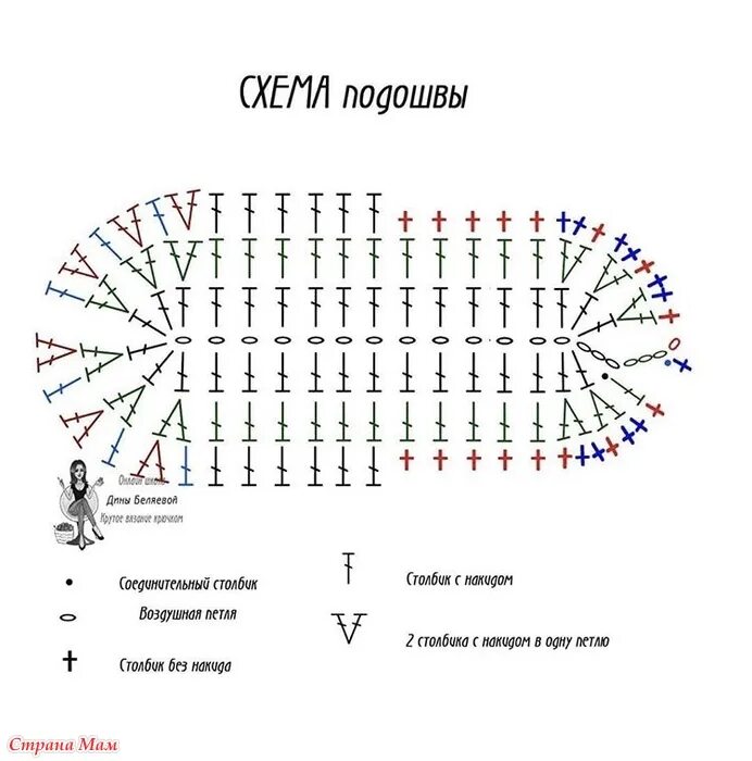 Схемы вязания крючком подошвы для пинеток для начинающих. Подошва для пинеток крючком схема и описание. Кеды вязаные крючком для малышей схема. Схема вязания пинетки кеды крючком. Вязание подошвы спицами
