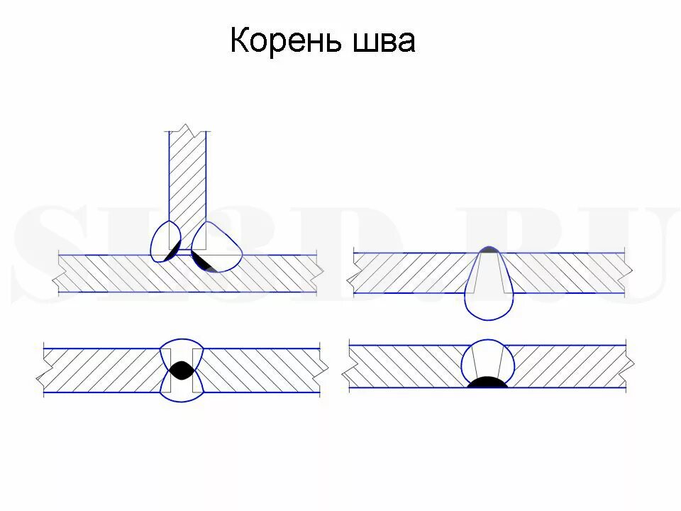 проплавление корня шва. последовательное наложение сварных швов. заполняющий слой. слои шва при сварке. как создать новый слой в фотошопе.