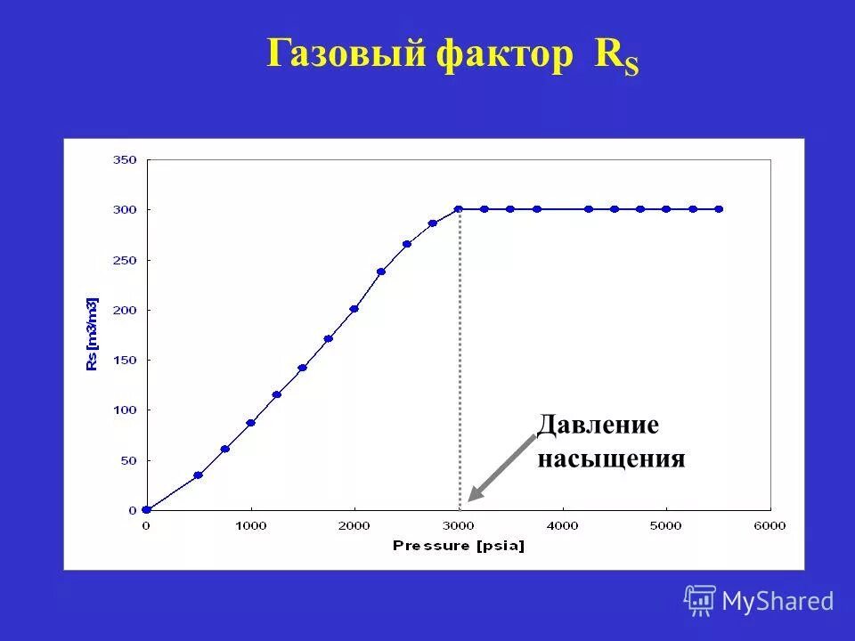 фактор график работы