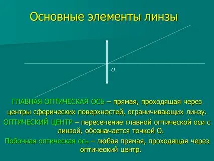 Ось в физике это