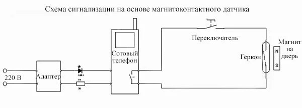 Сигнализация с помощью мобильного телефона