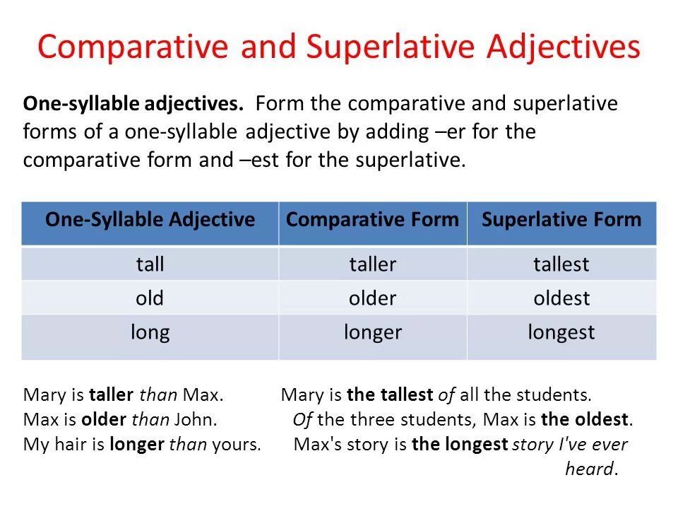 Adjective Comparative Superlative таблица. Superlative form. Comparative form. Comparative and Superlative forms. Comparative таблица