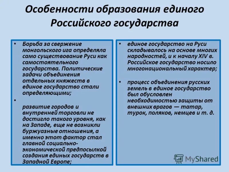 возвышение москвы и образование централизованного государства