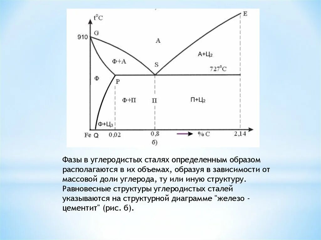 Что можно определить по диаграмме состояния. Диаграмма состояния железо цементит материаловедение. диаграмма состояния материаловедение. фазовая диаграмма. диаграмма железо цементит.