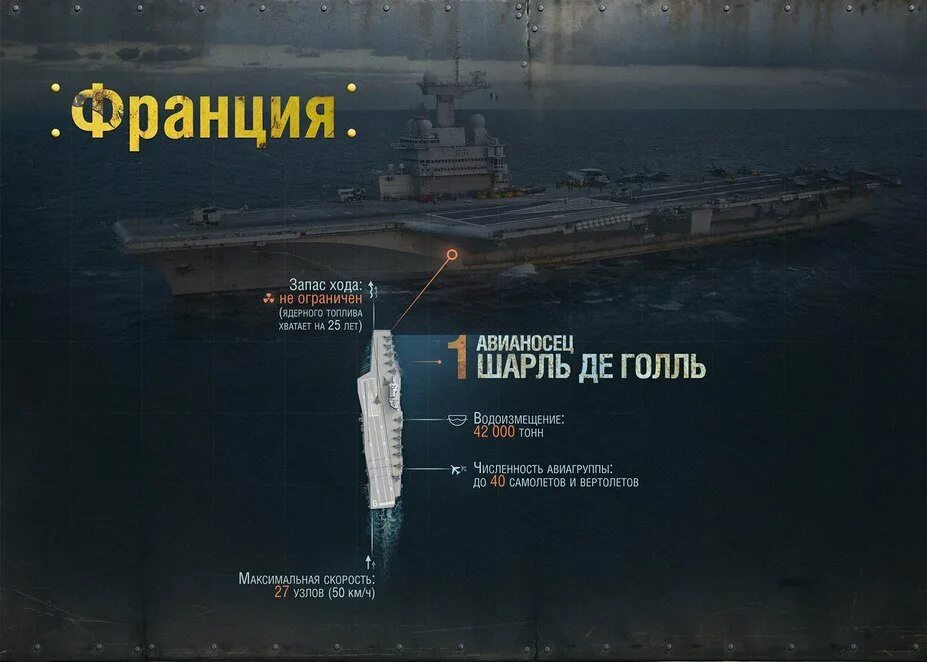 Сколько авианосцев у сша на данный момент. Авианосцы стран. авианосцы по странам мира. количество авианосцев по странам. число авианосцев в мире.