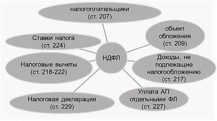 Проблемы налогов физических лиц