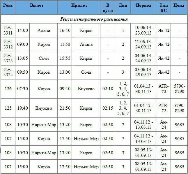 Расписание самолетов киров сочи. Расписание рейсов. Расписание самолетов. Расписание авиарейсов. Расписание полетов самолетов.