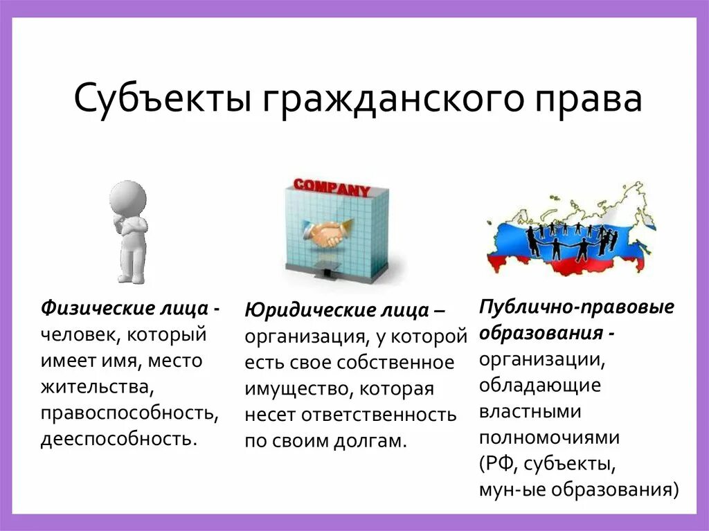 Юридические лица егэ обществознание. Субекты гражданского право. Субьекты гражданскоо право.