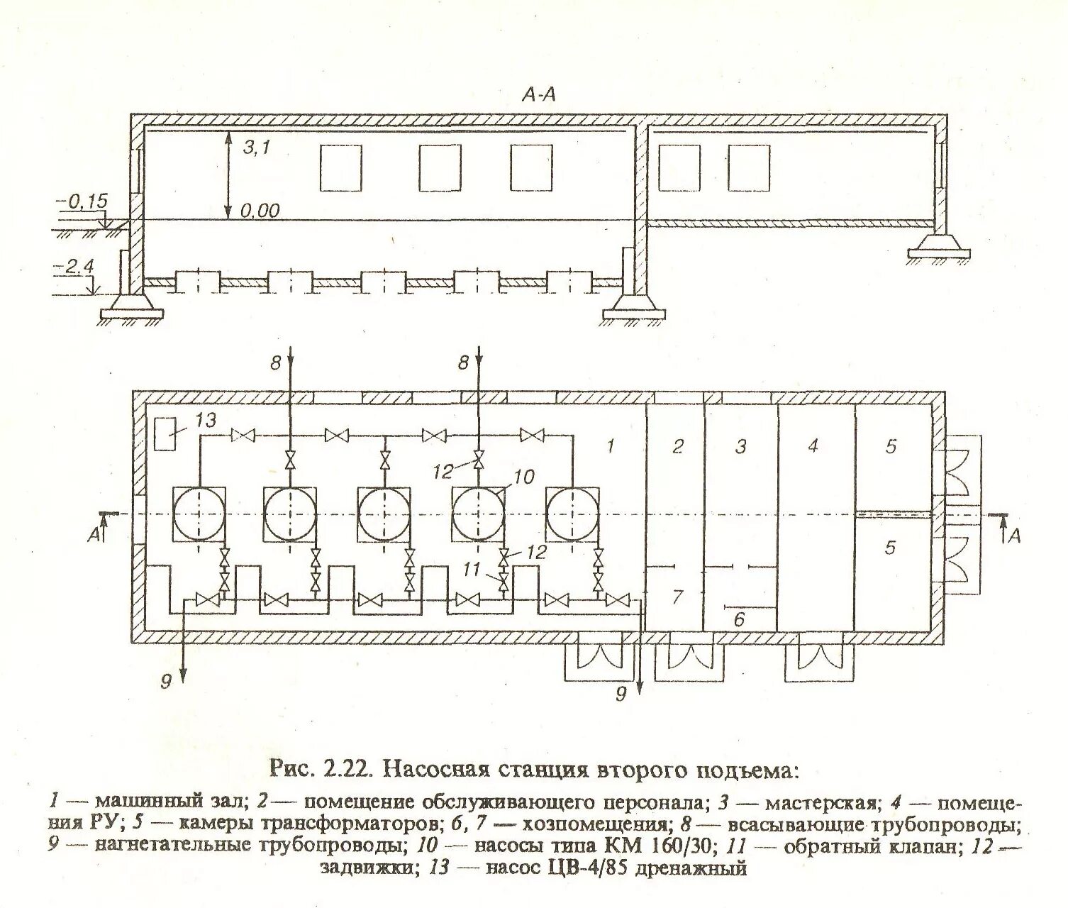 Станция второго класса. Насосная станция 2-го подъема схема. насосная станция первого подъема типовой проект. план насосной станции второго подъема. типовой проект насосной станции 2-го подъема.