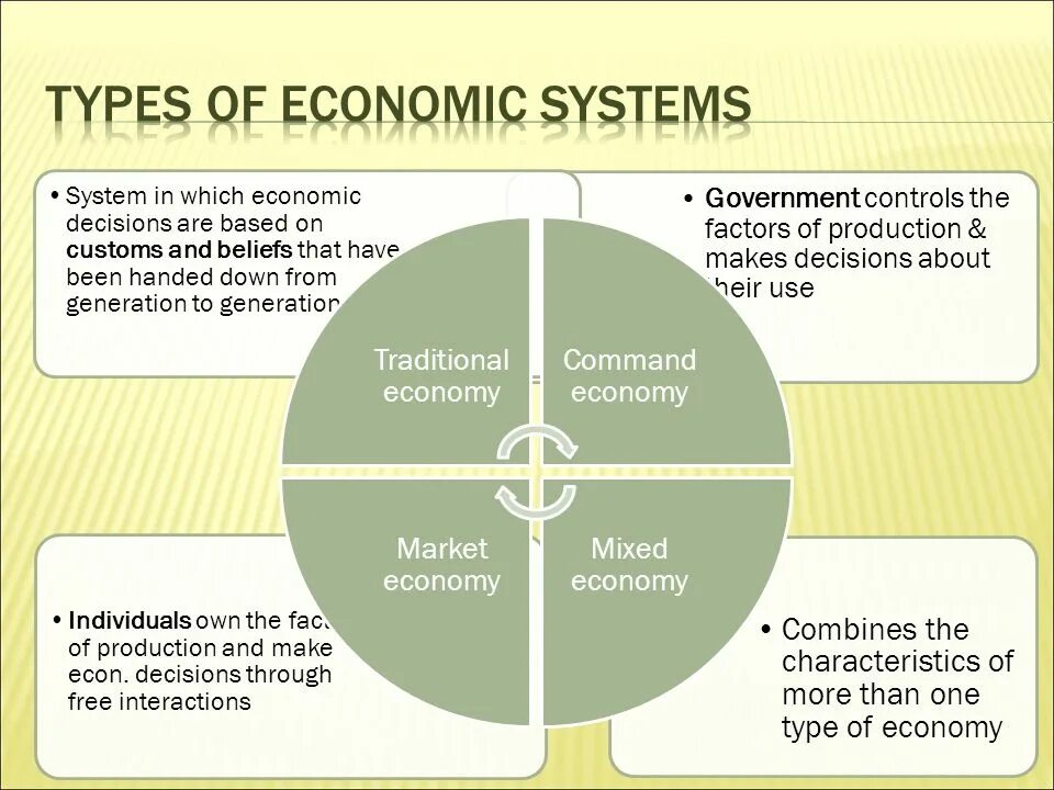 Types of economic systems. Types of economic. Economies of scale is. Types of economic. Types of economic types.