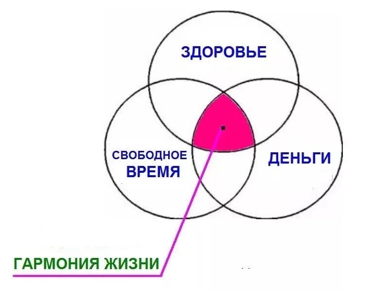 Время деньги слова. Время - деньги. Здоровье и деньги. Время здоровья. Гармония жизни.