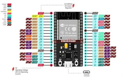 Esp32 datasheet