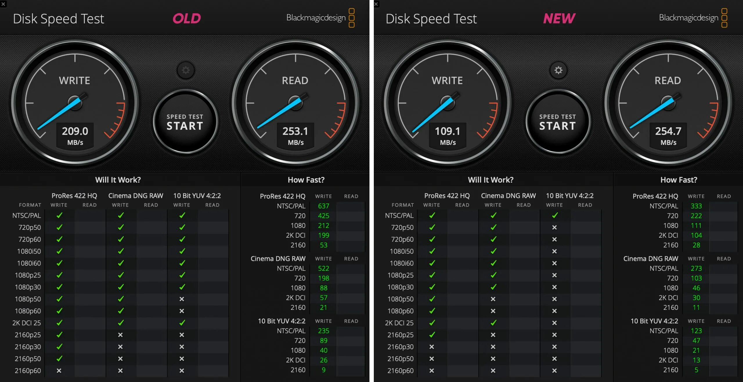 Blackmagic test. Disk Speed Test Blackmagic MACBOOK a1708. TERRAMASTER d2-310. Скорость диска. Тест скорости диска.