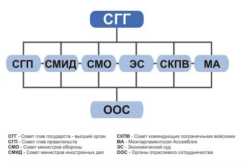 30 лет структуре