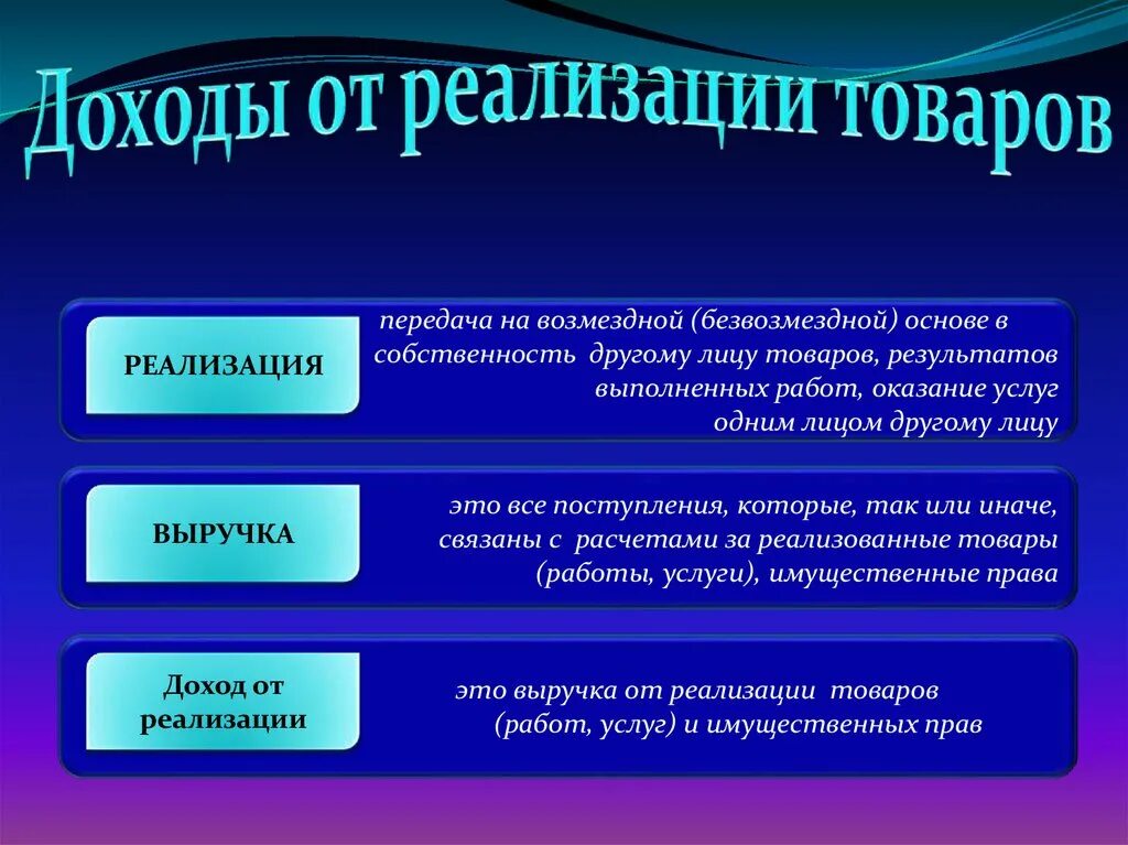 Доходом от реализации товаров является. Доходы от реализации товаров. Доход от реализации продукции. Доходы и реализация. Выручка от реализации это доходы.