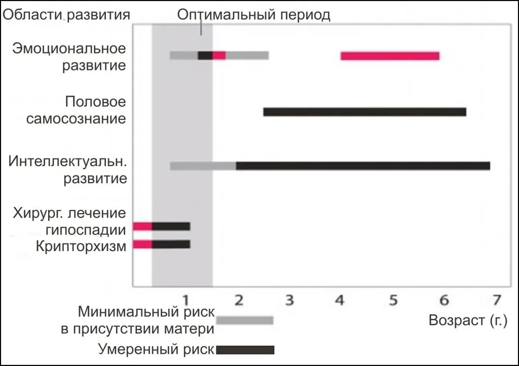 Гипоспадия у взрослых. Гипоспадия клинические рекомендации. гипоспадия венечная форма операция. гипоспадия у детей клинические рекомендации. гипоспадия тип хорды операция.