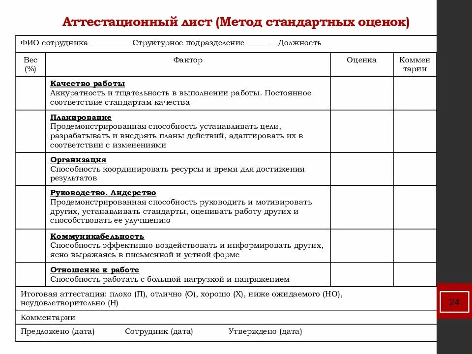 Лист оценки качества. Оценочный лист персонала образец. Оценочный лист для аттестации воспитателя. Оценка качества работы сотрудника пример. Форма оценочного листа работника.