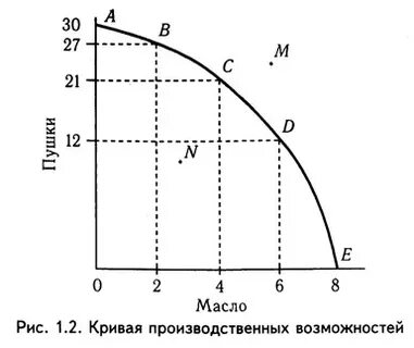 Кривая 7