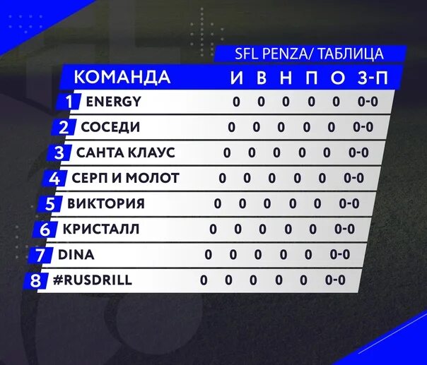 Турнирная сетка. Сахалинец турнирная таблица. Дизель пенза турнирная таблица. Дизель пенза турнирная таблица. Турнирная таблица по соревнованиям в шашки для 12 участников.