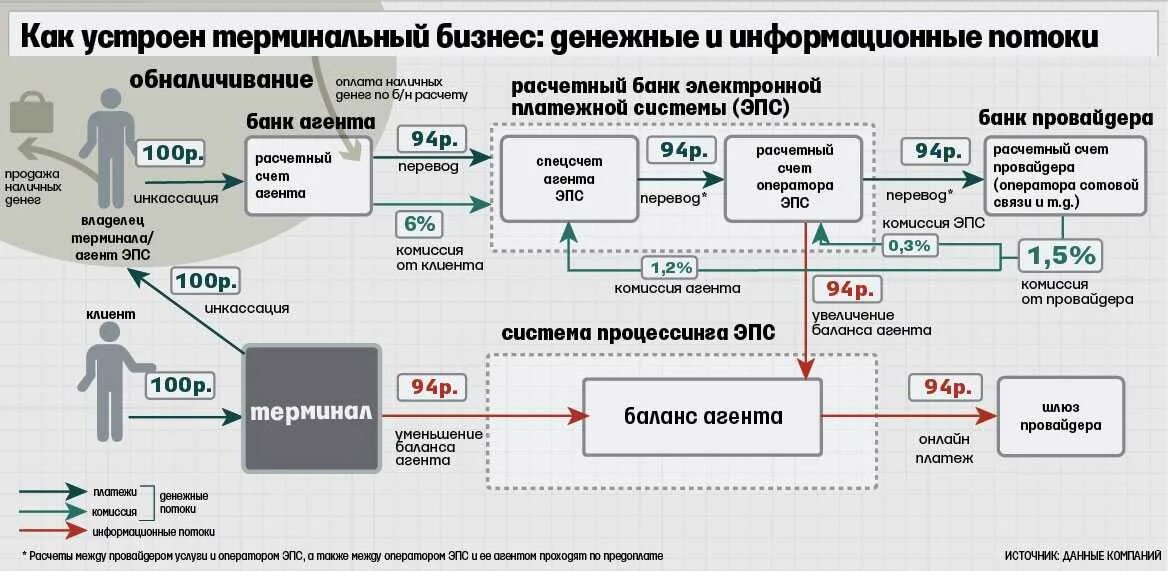 Схемы обнала. Схема обналичивания. Механизм обналичивания денег. Схема вывода денежных средств.