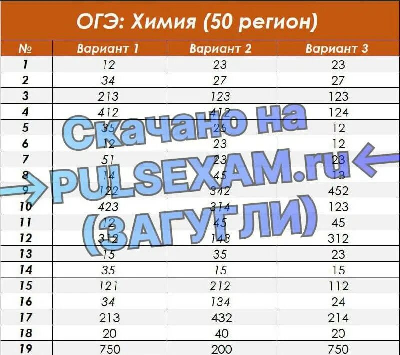Диагностические работы по биологии. Мцко демоверсия. Мцко диагностика математика. Ответы мцко. Мцко информатика 8 2024.