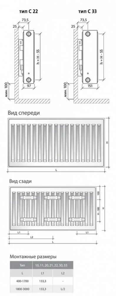 Длина панельных радиаторов. Стальной панельный радиатор STI Ventil Compact 22-500-500. Радиатор STI Compact 22. Cтальные панельные pадиаторы SТI VC Сomрact 22-500.