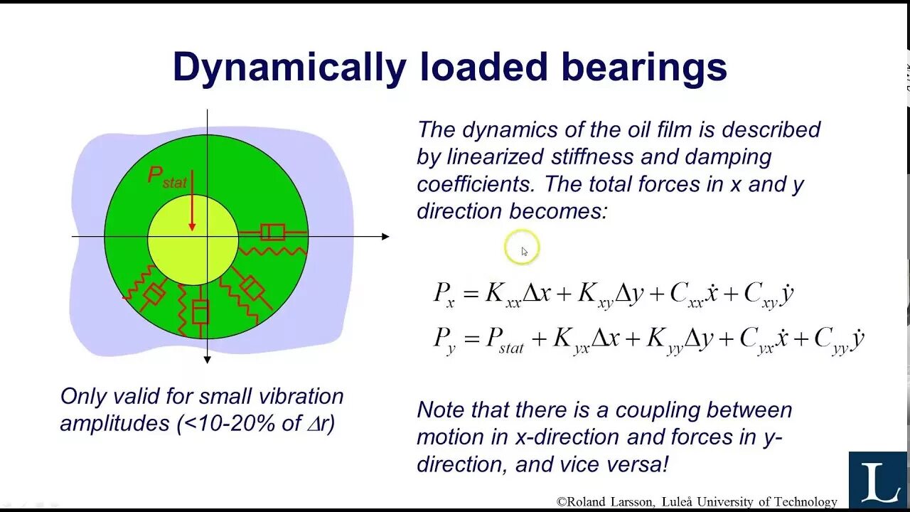 Bear dynamics. Journal bearing.