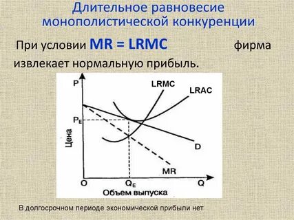 Долгосрочное равновесие на рынке означает что