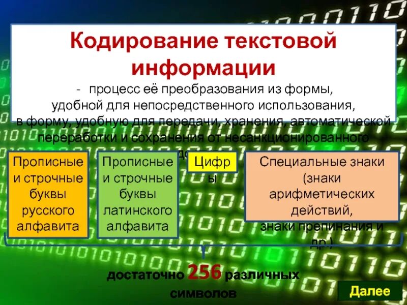 Самостоятельная работа кодирование текстовой информации 10 класс. Кодирование текстовой информации. опишите процесс кодирования текстовой информации. кодирование текстовой информации 10 класс. кодирование текстовой информации 8 класс.