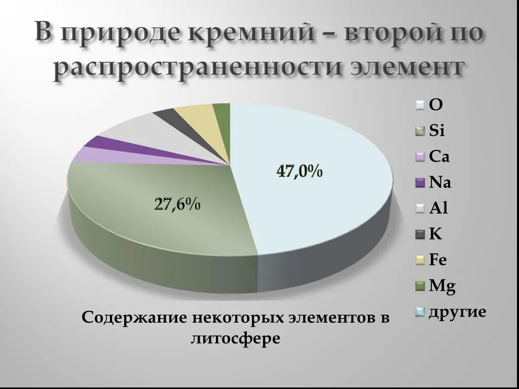 Кремний второй по распространенности элемент