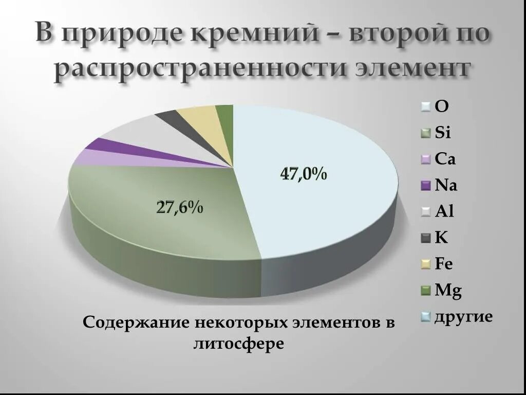 Второй по распространенности элемент