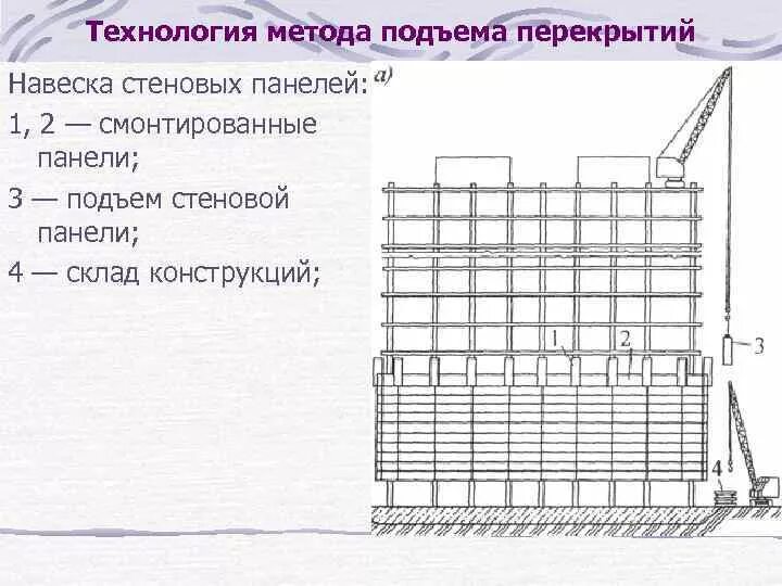 Подъем зданий и сооружений. Монтаж зданий методом подъема перекрытий. технология возведения зданий методом подъема перекрытий. монтаж конструкций методом подъема перекрытий. технологическая схема возведения здания методом подъема перекрытий.