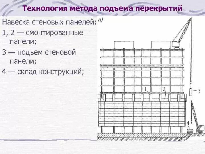 Подъем зданий и сооружений. Монтаж зданий методом подъема перекрытий. Технология возведения зданий методом подъема перекрытий. Монтаж конструкций методом подъема перекрытий. Технологическая схема возведения здания методом подъема перекрытий.