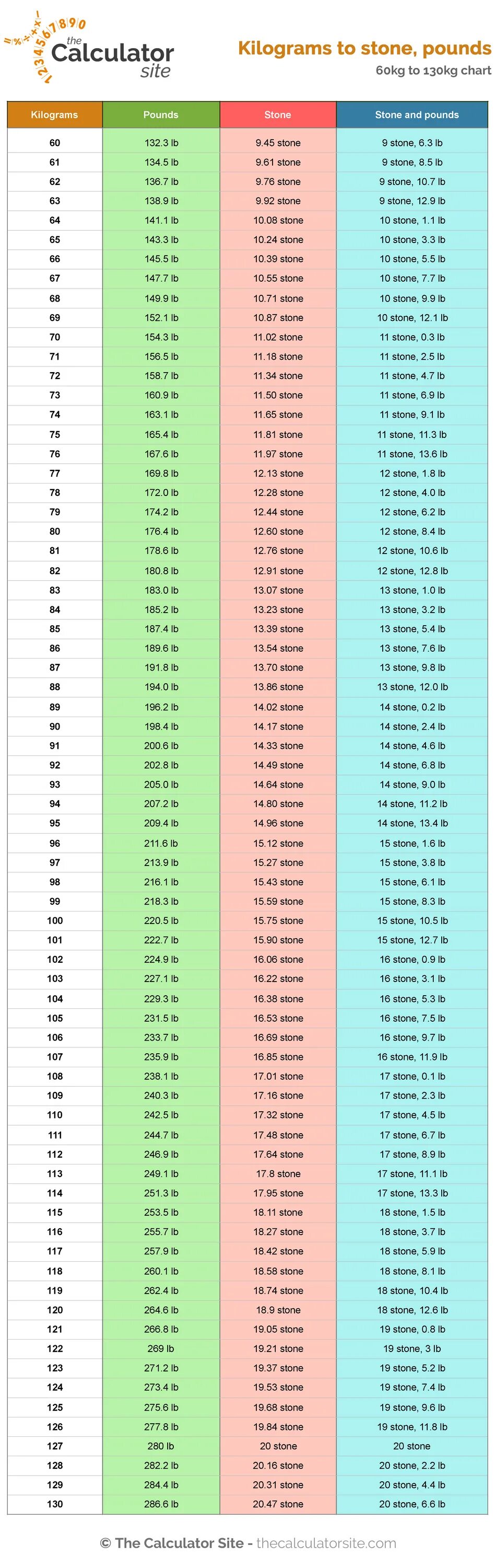 Lb in kg. 65 Lb to kg. Kilo to pounds. Pounds to kg. Вес в стоунах.