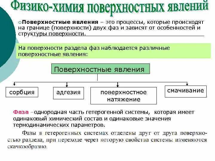 Какие явления наблюдаются в фазе. Поверхностные явления химия. Физико химические поверхностные явления. Поверхностные явления примеры. Примеры поверхностных явлений в химии.