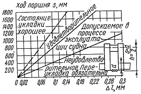 Раскеп