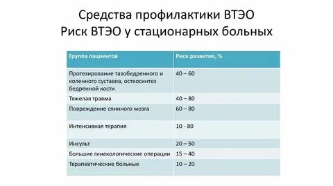 Опасность венозного