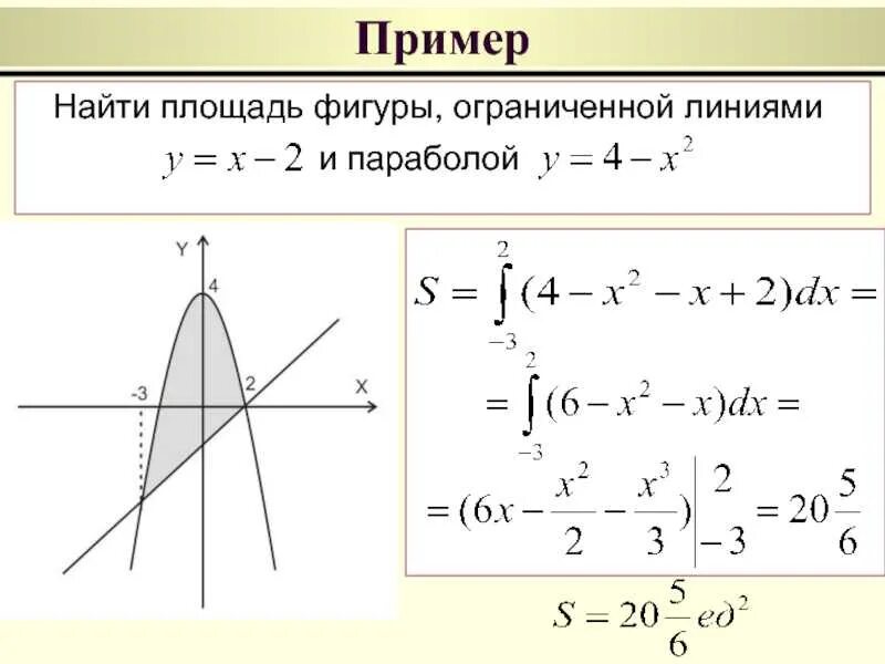 1 найти площадь фигуры ограниченной линиями