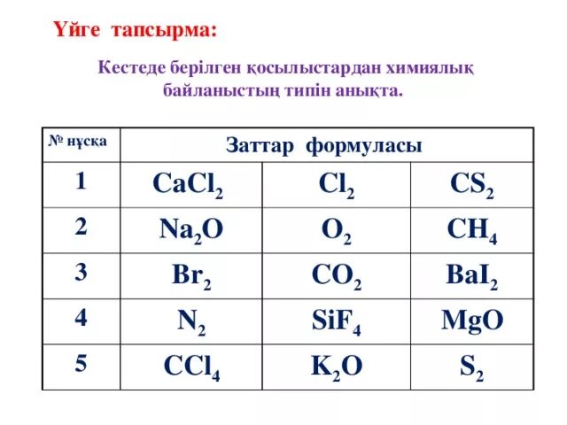 Химиялық формулалар. Cacl2 br. Со4 Гази формуласи.