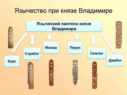Боги князя владимира
