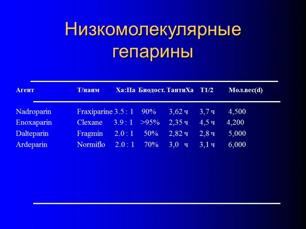 Нмг препараты. НМГ гепарин препараты. Низкомолекулярные гепарины. Низеомолекулярнвй шепврин. Низуомолекулярные гкрартны.